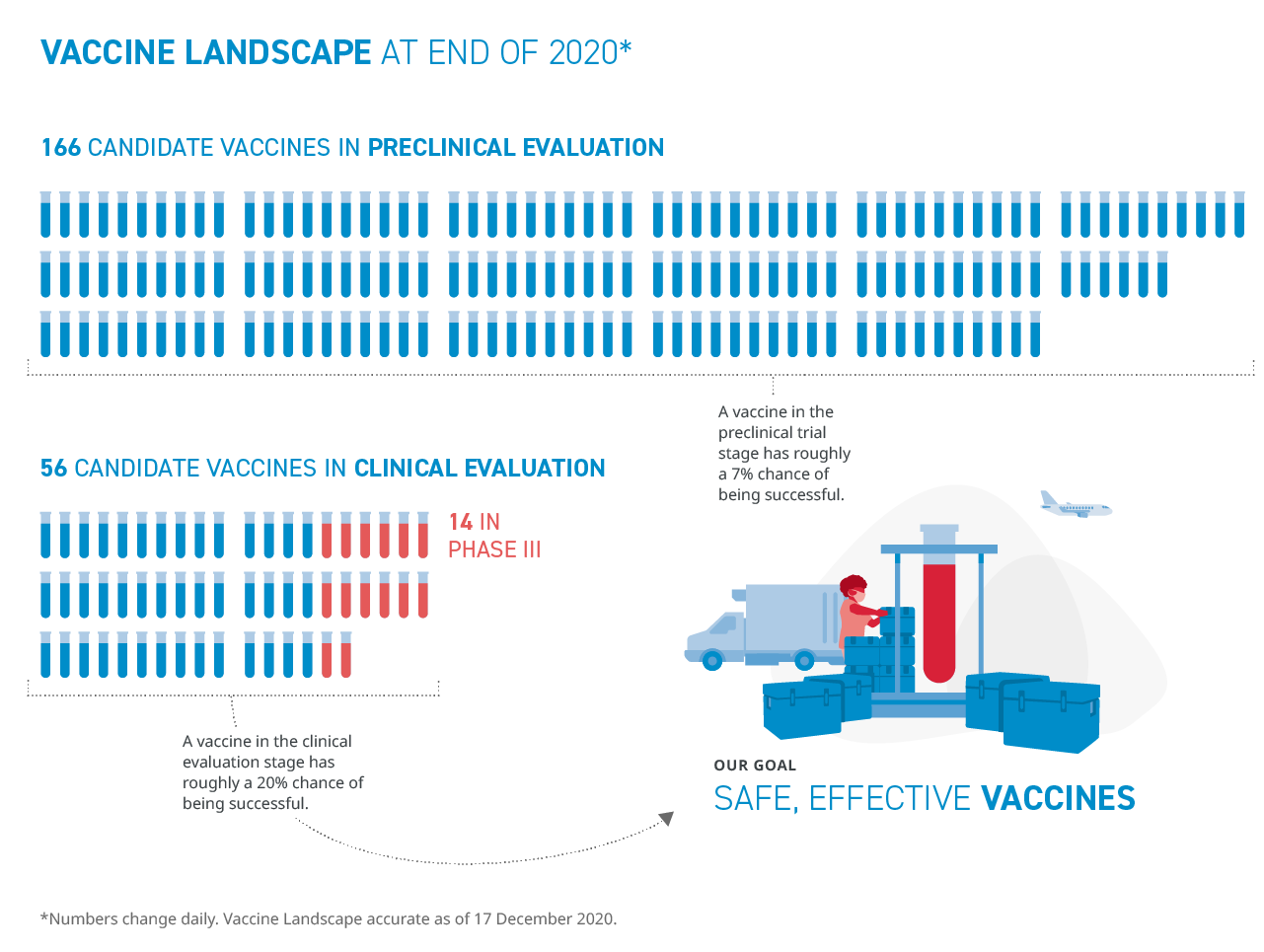 WHO_COVID19-Response_Vaccines