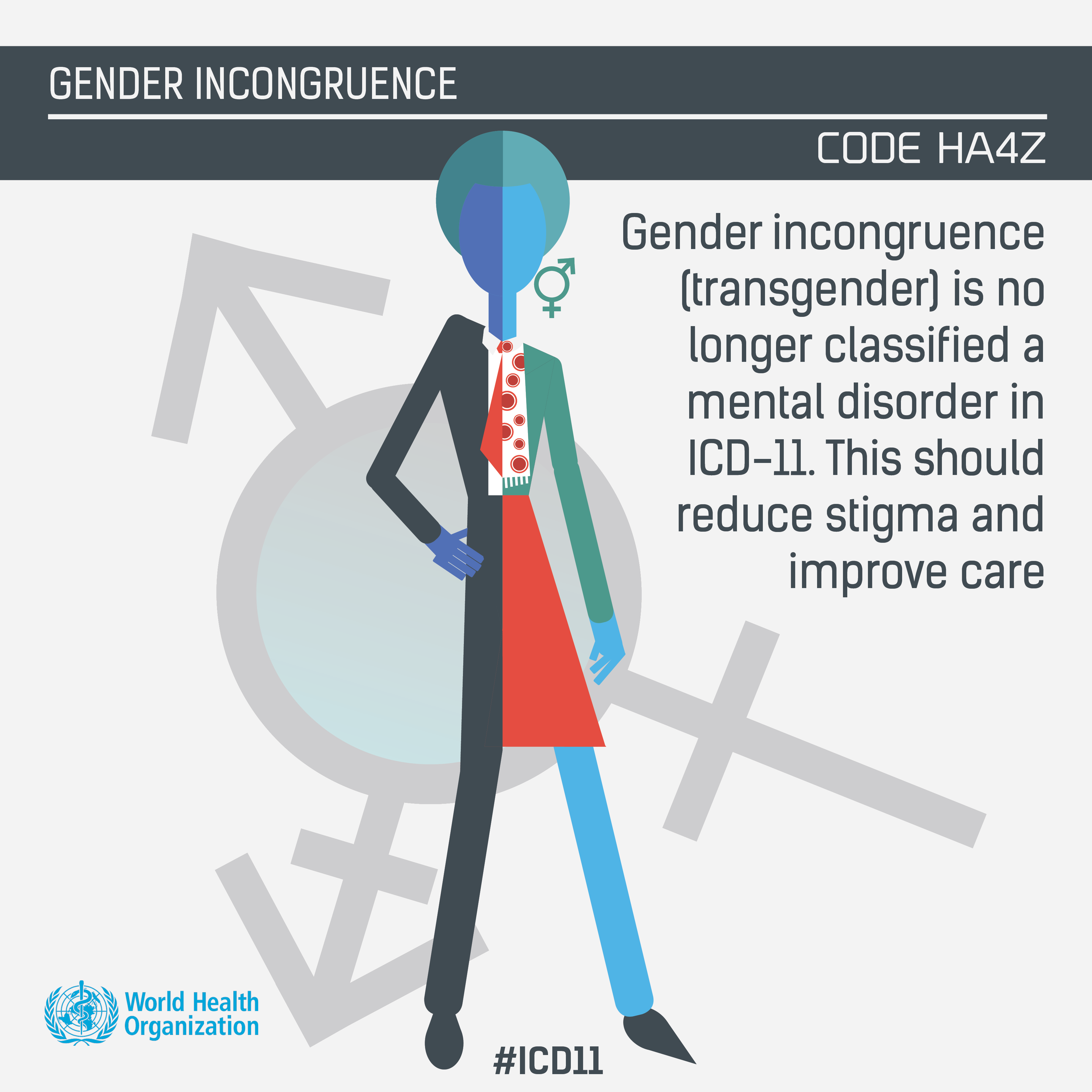 gender-incongruence