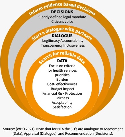 illustration -inform evidence based V2