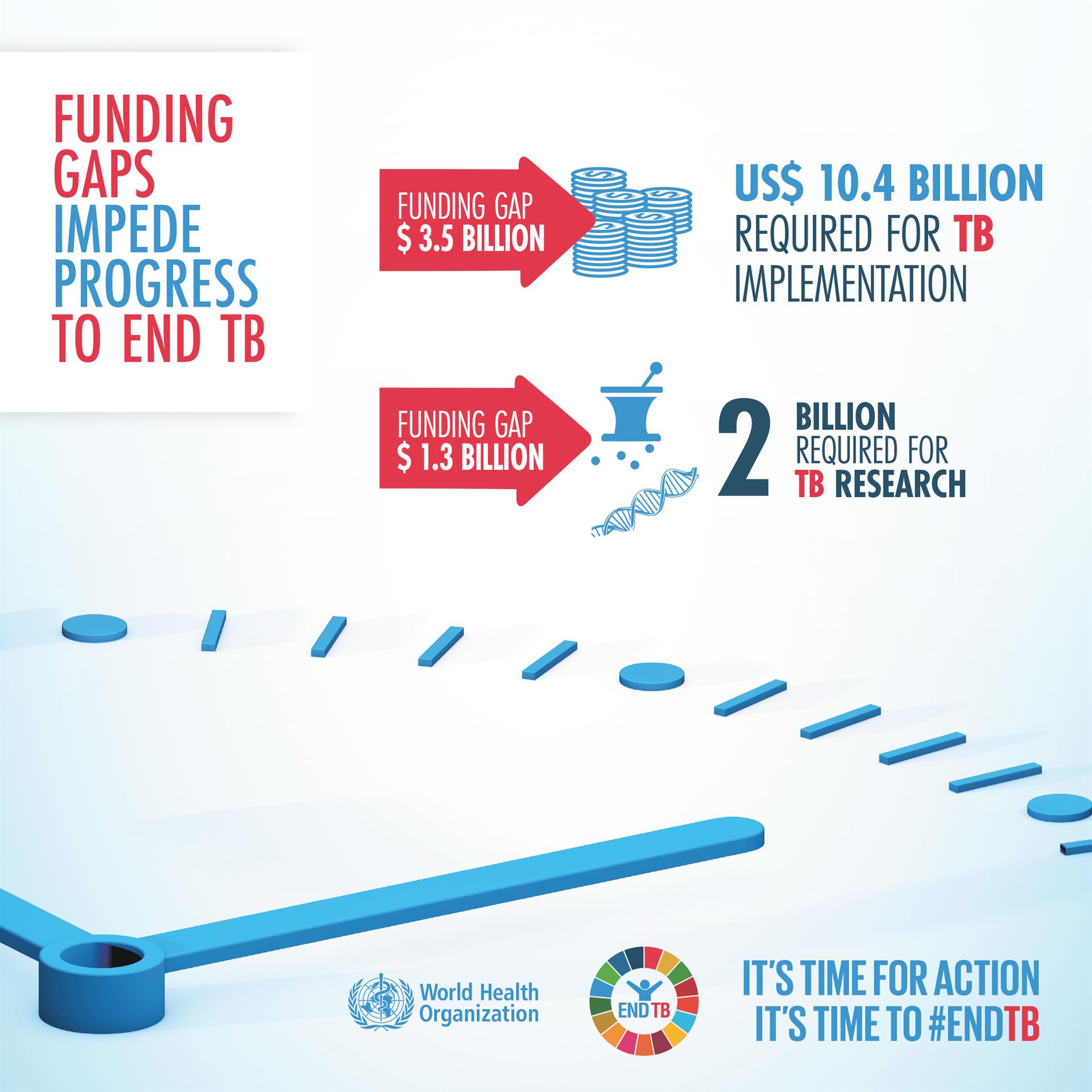 TB Infographic 5