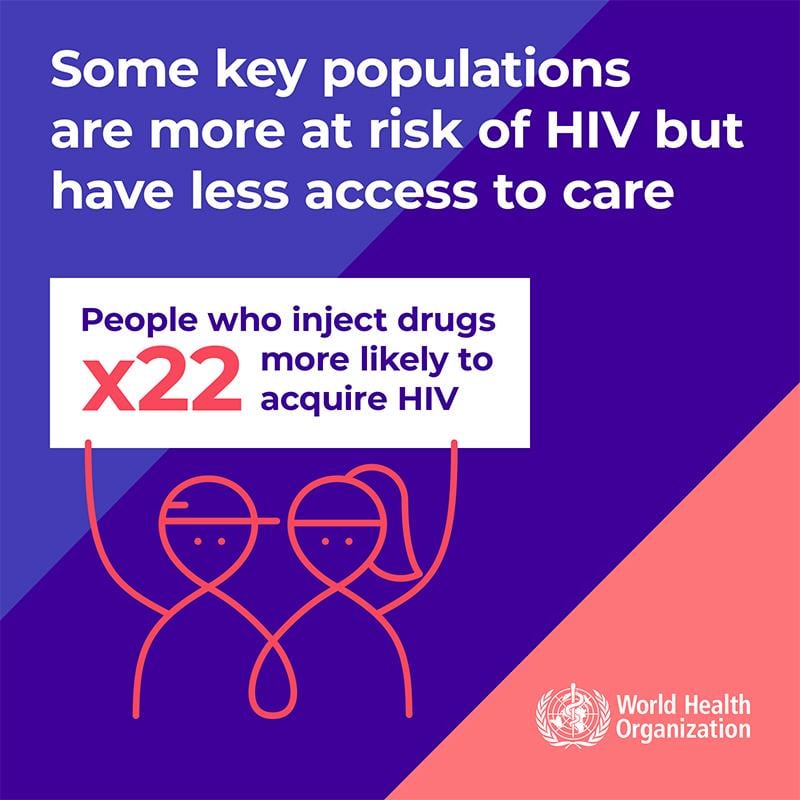 3.3WHOWAD2019_infographic_800x800_EN