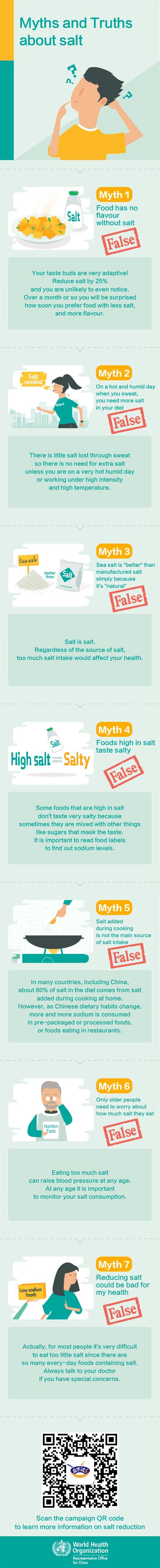 Tips for cooking delicious dishes with less salt